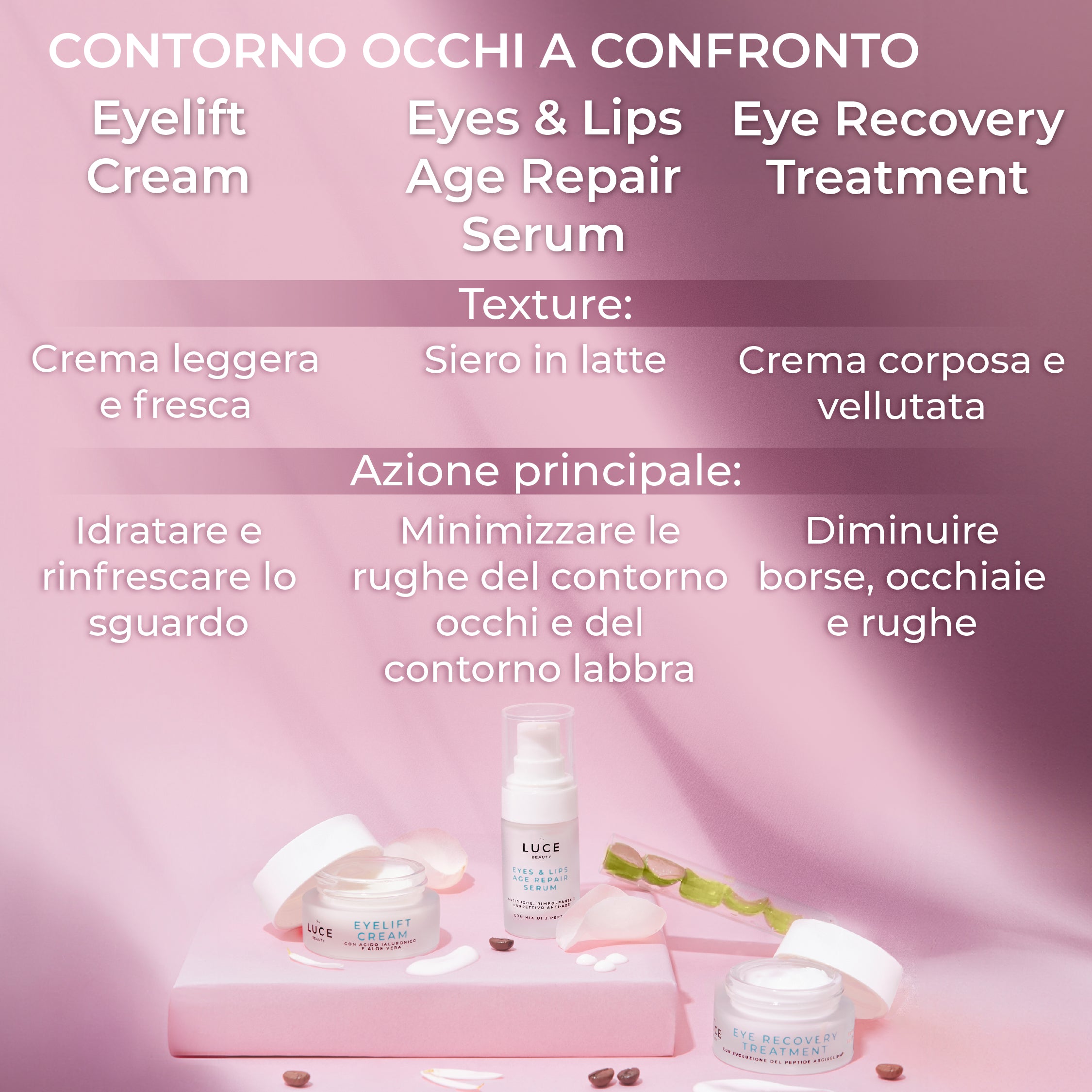 Eyes & Lips Age repair Serum - Creme contorno occhi - confronto Eye Recovery Treatment, Eyelift Cream - Luce Beauty By Alessia Marcuzzi