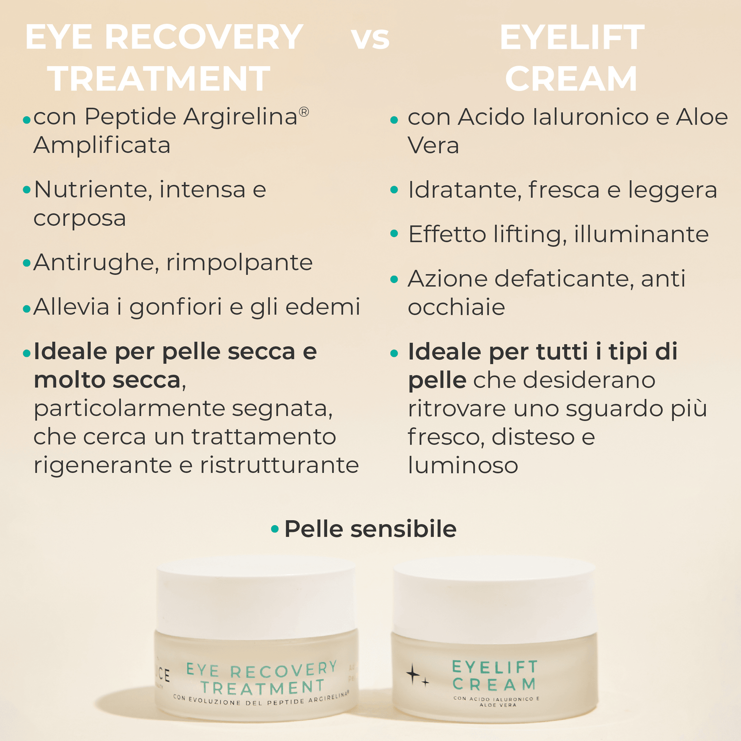 Eye Recovery Treatment