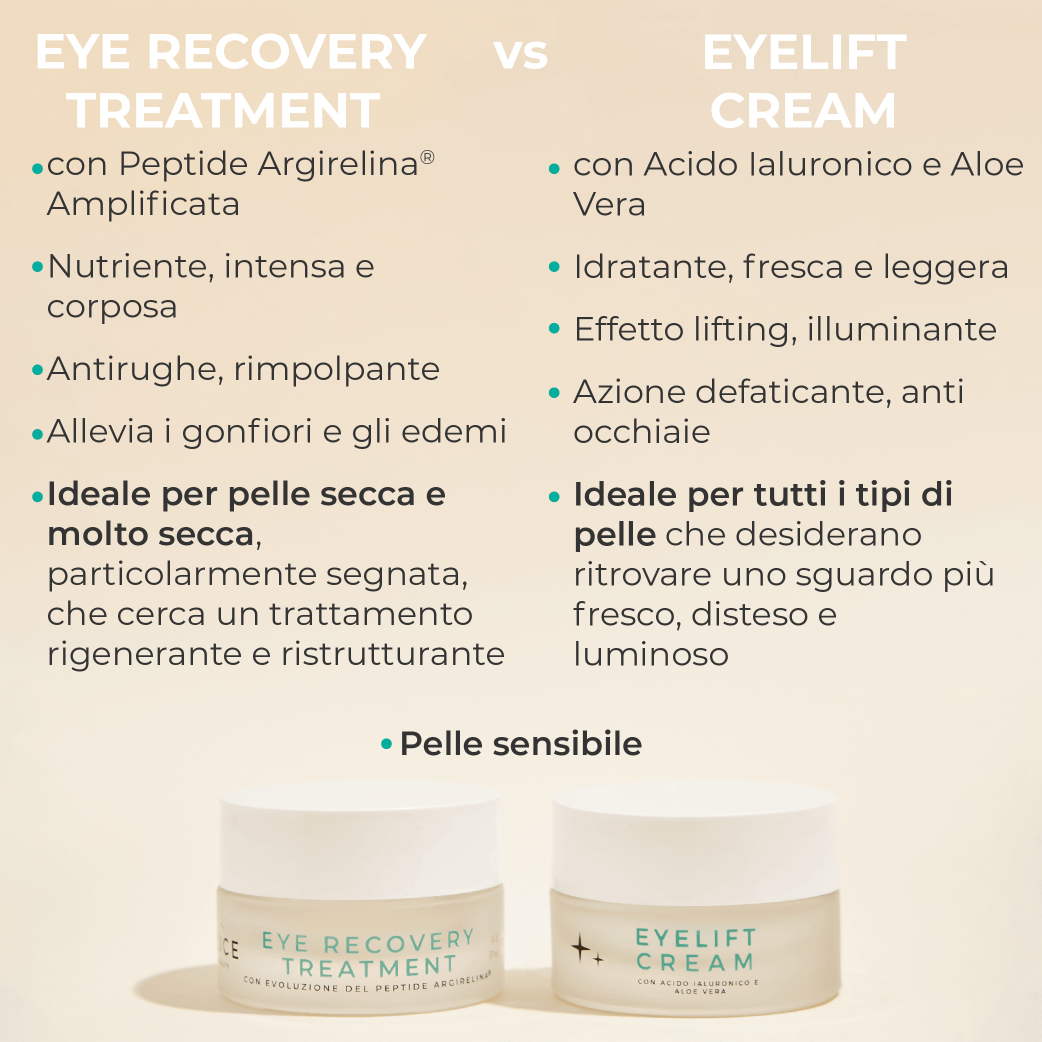 Differenza contorno occhi_Eyelift cream_EyeRecovery Treatment_LuceBeauty By Alessia Marcuzzi